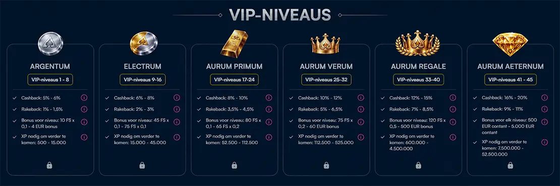 Aureon VIP